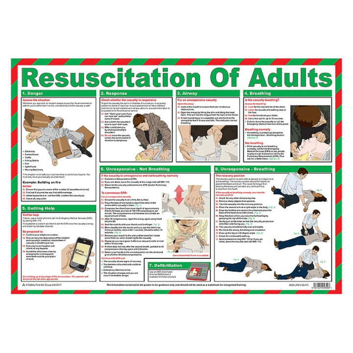 Resuscitation of Adults A2 Poster